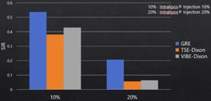 GRE と各種Dixon によるin phase、out of phase での信号変化について | MRIfan.net